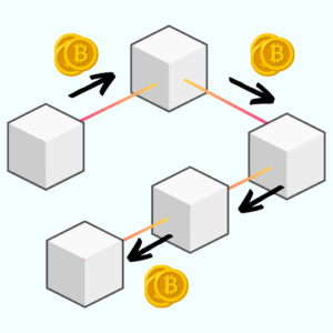 What is a Block Chain?